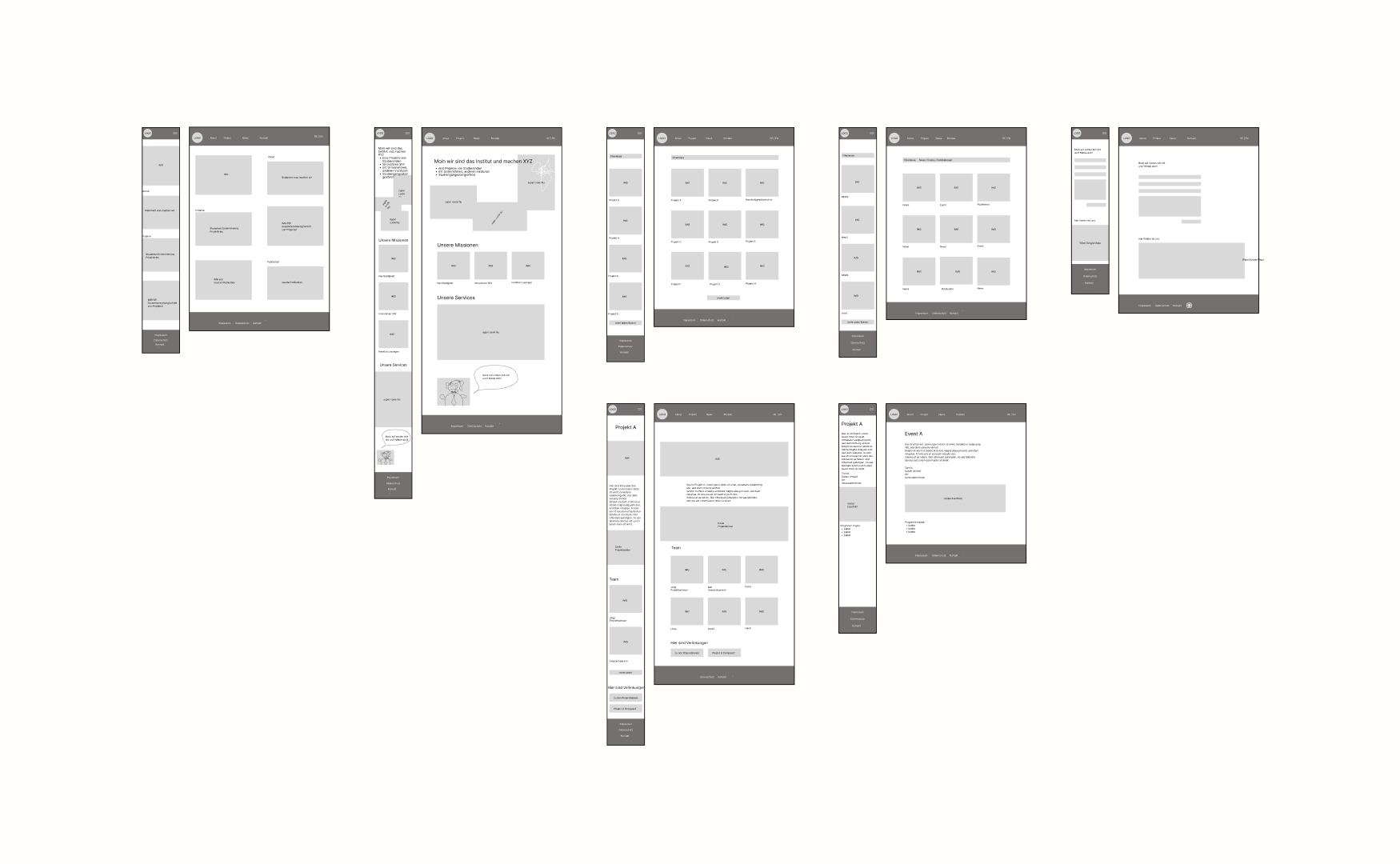 Wireframes for the new CCI Institute Website