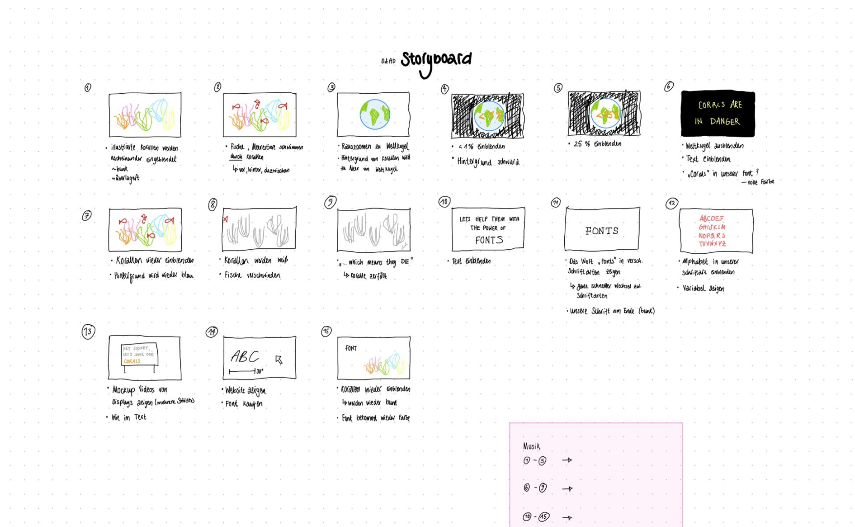 Storyboard of the Recoral Campaign